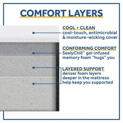 Cool and Clean 10 in. Medium Memory Foam Full Mattress by Sealy -Sealy Sales Store gray and white sealy mattresses f03 00179 fl0 1f 1000