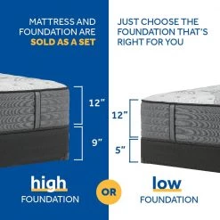 Posturepedic Plus 12 in. Extra Firm Memory Innerspring Tight Top Queen Mattress Set by Sealy -Sealy Sales Store gray sealy mattresses 42768051 44 1000