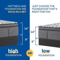 Posturepedic Plus 14 in. Medium Memory Innerspring Euro Pillow Top King Mattress Set by Sealy -Sealy Sales Store gray sealy mattresses 42768661 44 1000