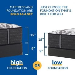 Posturepedic Plus 15 in. Extra Plush Memory Innerspring Tight Top Queen Mattress Set by Sealy -Sealy Sales Store gray sealy mattresses 42769451 44 1000