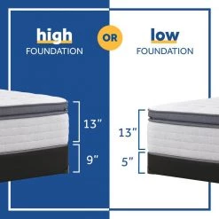 Posturepedic Spring Netherton 13 in. Soft Memory Foam Faux Top King Mattress Set with 9 in. High Foundation by Sealy -Sealy Sales Store gray sealy mattresses 42958161 1d 1000