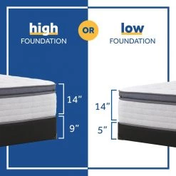 Posturepedic Spring Netherton 14 in. Medium Memory Foam Pillow Top Full Mattress Set with 9 in. High Foundation by Sealy -Sealy Sales Store gray sealy mattresses 42958340 1d 1000