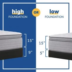Posturepedic Spring Engelmann 15 in. Medium Memory Foam Pillow Top Queen Mattress Set with 9 in. High Foundation by Sealy -Sealy Sales Store gray sealy mattresses 42959951 1d 1000