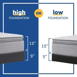 Posturepedic Spring Engelmann 15 in. Soft Memory Foam Pillow Top Twin XL Mattress Set with 9 in. High Foundation by Sealy -Sealy Sales Store gray sealy mattresses 42960131 1d 1000