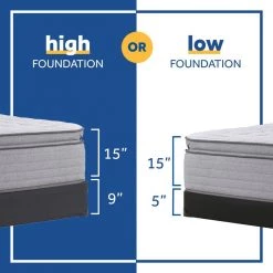 Posturepedic Spring Engelmann 15 in. Soft Memory Foam Pillow Top King Mattress Set with 9 in. High Foundation by Sealy 16 Posturepedic Spring Engelmann 15 in. Soft Memory Foam Pillow Top King Mattress Set with 9 in. High Foundation by Sealy -Sealy Sales Store gray sealy mattresses 42960161 1d 1000