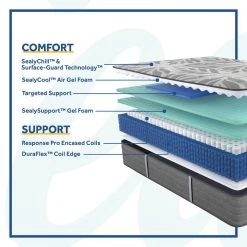 Posturepedic Plus 13 in. Plush Innerspring Tight Top Queen Mattress by Sealy 17 Posturepedic Plus 13 in. Plush Innerspring Tight Top Queen Mattress by Sealy -Sealy Sales Store gray sealy mattresses 52767851 77 1000