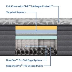 Posturepedic Plus 14 in. Medium Innerspring Euro Pillow Top King Mattress by Sealy 15 Posturepedic Plus 14 in. Medium Innerspring Euro Pillow Top King Mattress by Sealy -Sealy Sales Store gray sealy mattresses 52768661 4f 1000