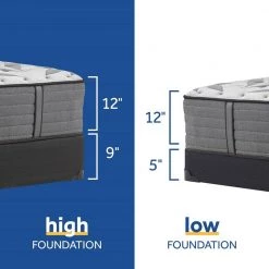 Posturepedic Plus 14 in. Firm Innerspring Tight Top Queen Mattress by Sealy -Sealy Sales Store gray sealy mattresses 52769051 66 1000