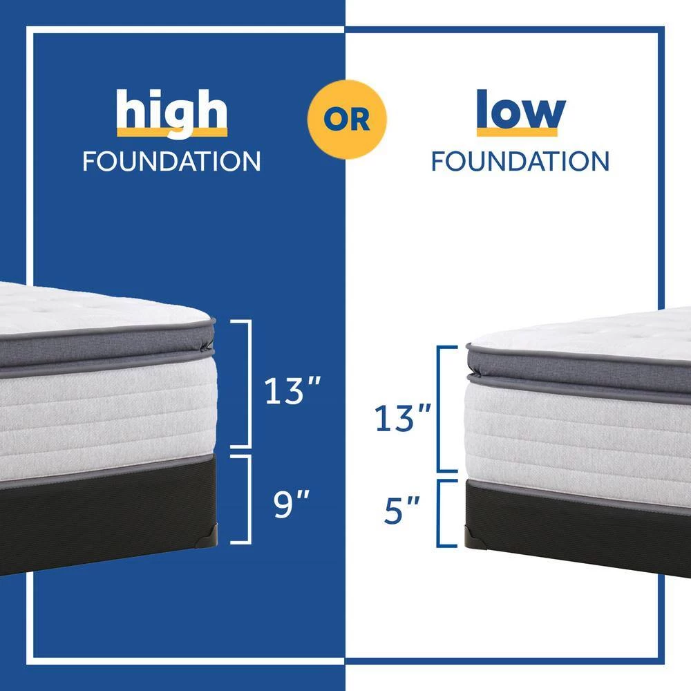 Posturepedic Spring Netherton 13 in. Soft Memory Foam Faux Top Cal Twin Mattress (Qty of 2 required for Split-Cal King) by Sealy 6 Posturepedic Spring Netherton 13 in. Soft Memory Foam Faux Top Cal Twin Mattress (Qty of 2 required for Split-Cal King) by Sealy - Image 4