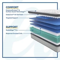 Posturepedic Spring Netherton 14 in. Soft MF Pillow Top Cal Long Twin Mattress (Qty of 2 Required for Split-Cal King) by Sealy 14 Posturepedic Spring Netherton 14 in. Soft MF Pillow Top Cal Long Twin Mattress (Qty of 2 Required for Split-Cal King) by Sealy -Sealy Sales Store gray sealy mattresses 52958532 a0 1000
