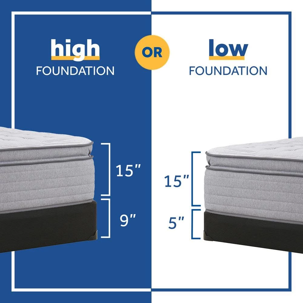 Posturepedic Spring Engelmann 15 in. Medium Pillow Top Twin Mattress Top by Sealy 6 Posturepedic Spring Engelmann 15 in. Medium Pillow Top Twin Mattress Top by Sealy - Image 4