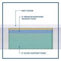 Essentials 8 in. Firm Memory Foam Smooth Top Twin Mattress in a Box by Sealy -Sealy Sales Store sealy mattresses f03 00132 tw0 c3 1000