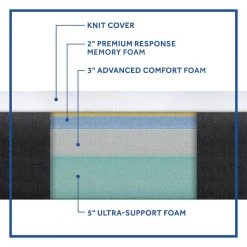 Essentials 10 in. Medium Memory Foam Smooth Top Full Mattress in a Box by Sealy -Sealy Sales Store white sealy mattresses f03 00133 fl0 4f 1000