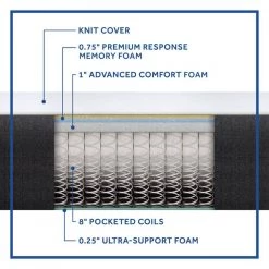 Essentials 10 in. Medium Hybrid Smooth Top Queen Mattress in a Box by Sealy 14 Essentials 10 in. Medium Hybrid Smooth Top Queen Mattress in a Box by Sealy -Sealy Sales Store white sealy mattresses f03 00135 qn0 c3 1000