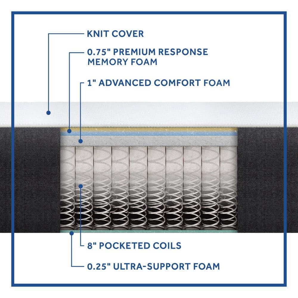 Essentials 10 in. Medium Hybrid Smooth Top Queen Mattress in a Box by Sealy 6 Essentials 10 in. Medium Hybrid Smooth Top Queen Mattress in a Box by Sealy - Image 4